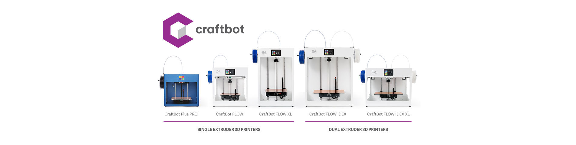 Craftbot